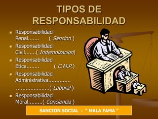 TIPOS DE
            RESPONSABILIDAD
   Responsabilidad
    Penal.......         ( Sancion )
   Responsabilidad
    Civil.......( Indemnizacion)
   Responsabilidad
    Etica........          ( C.M.P.)
   Responsabilidad
    Administrativa..............
    .....................( Laboral )
   Responsabilidad
    Moral.........( Conciencia )
                SANCION SOCIAL : “ MALA FAMA ”
 