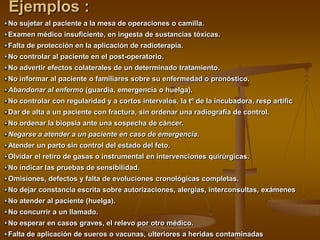 Ejemplos :
No sujetar al paciente a la mesa de operaciones o camilla.
Examen médico insuficiente, en ingesta de sustancias tóxicas.
Falta de protección en la aplicación de radioterapia.
No controlar al paciente en el post-operatorio.
No advertir efectos colaterales de un determinado tratamiento.
No informar al paciente o familiares sobre su enfermedad o pronóstico.
Abandonar al enfermo (guardia, emergencia o huelga).
No controlar con regularidad y a cortos intervalos, la tº de la incubadora, resp artific
Dar de alta a un paciente con fractura, sin ordenar una radiografía de control.
No ordenar la biopsia ante una sospecha de cáncer.
Negarse a atender a un paciente en caso de emergencia.
Atender un parto sin control del estado del feto.
Olvidar el retiro de gasas o instrumental en intervenciones quirúrgicas.
No indicar las pruebas de sensibilidad.
Omisiones, defectos y falta de evoluciones cronológicas completas.
No dejar constancia escrita sobre autorizaciones, alergias, interconsultas, exámenes
No atender al paciente (huelga).
No concurrir a un llamado.
No esperar en casos graves, el relevo por otro médico.
Falta de aplicación de sueros o vacunas, ulteriores a heridas contaminadas
 
