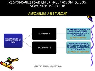 RESPONSABILIDAD EN LA PRESTACIÓN DE LOS
          SERVICIOS DE SALUD

         VARIABLES A ESTUDIAR




            SERVICIO FORENSE EFECTIVO
 