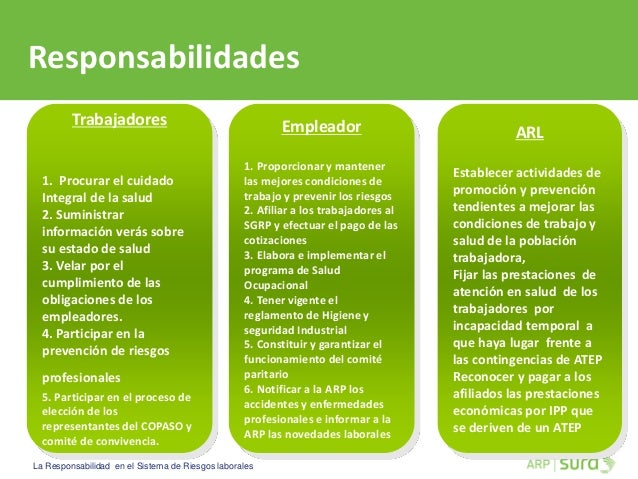 RESPONSABILIDAD DE RIESGOS LABORALES