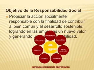 Objetivo de la Responsabilidad Social
 Propiciar la acción socialmente
responsable con la finalidad de contribuir
al bien común y al desarrollo sostenible,
logrando en las empresas un nuevo valor
y generando una mayor rentabilidad.
 