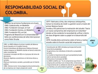 Responsabilidad social | PPTX