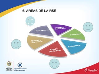 6. AREAS DE LA RSE
 