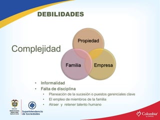 DEBILIDADES 




Complejidad 


     •  Informalidad 
     •  Falta de disciplina 
         •    Planeación de la sucesión o puestos gerenciales clave 
         •    El empleo de miembros de la familia 
         •    Atraer  y  retener talento humano
 