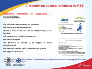 7. Beneficios de tener prácticas de RSE 

Derechos  Humanos                 y     Laborales         – 
Colaboradores. 


•Se optimizan las competencias laborales. 
•Se reduce el ausentismo laboral. 
•Eleva  la  calidad  de  vida  de  los  trabajadores  y  sus 
familias. 
•Se disminuye la rotación de personal. 
•Se reduce el estrés. 
•Se  fortalece  la  cultura  y  se  mejora  el  clima 
organizacional. 
•Se reducen costos y se incrementan los ingresos. 
•Se mejora la eficiencia. 



Don Vapor S.A. Empresa de serv. mantenimiento y cafetería institucional. Tarjeta para el cuidado 
Personal de las aseadoras.
 