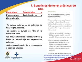 7. Beneficios de tener prácticas de 
                                   RSE 
Relaciones          Comerciales           – 
Proveedores,        Distribuidores        y 
Competencia. 


•Se  exigen  mejoras  en  las  prácticas  de 
RSE en proveedores. 
•Se  genera  la  cultura  de  RSE  en  la 
cadena de valor. 
•Se impulsa hacia las buenas prácticas y 
hacia  el  aprendizaje  de  experiencias 
exitosas. 
•Mejor  entendimiento  de  la  competencia 
y posibles alianzas. 



                                                Extracto del informe de sostenibilidad de GAP, respecto 
                                                a compromiso del cumplimiento de los DDHH 
                                                en su cadena de valor.
 