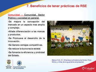 7. Beneficios de tener prácticas de RSE 

Comunidad  –  Comunidad,  Sector 
Público y sociedad en general. 
•Se  mejora  la  concepción  del 
mercado en un aspecto mas amplio 
y complejo. 
•Añade  diferenciación  a  las marcas 
y productos. 
•Se  Promueve  el  desarrollo  de  la 
innovación. 
•Se Genera ventajas competitivas. 
•Se reduce la burocracia estatal. 
•Se fomenta la eficiencia y probidad 
del Estado. 

                                         Manjuí S.A. C.I. Empresa cultivadora de flores. Foto: 
                                         Niños y niñas de la guardería empresarial.
 