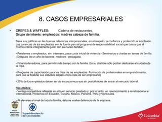 8. CASOS EMPRESARIALES 
•    CREPES & WAFFLES:          Cadena de restaurantes. 
     Grupo de interés: empleados: madres cabeza de familia. 

     Basa sus políticas en las buenas relaciones interpersonales, en el respeto, la confianza y protección al empleado. 
     Las carencias de los empleados son la fuente para el programa de responsabilidad social que busca que el 
     mismo crezca integralmente junto con su núcleo familiar. 

     ­ Préstamos a empleados, sin  intereses, para cuota inicial de vivienda.­ Seminarios y charlas en temas de familia. 
     ­ Después de un año de labores: medicina  prepagada. 

     ­ Financia lavadoras, para permitir más tiempo con la familia. En su día libre sólo podían dedicarse al cuidado de 
     la ropa. 

     ­ Programa de capacitación para los hijos de las empleadas: Formación de profesionales en emprendimiento, 
     para que al finalizar sus estudios salgan con la idea de ser empresarios 

     ­ 20% de los empleados deben ser de escasos recursos sin posibilidades de entrar al mercado laboral. 

     Resultados: 
     ­ Ventaja competitiva reflejada en el buen servicio prestado y, por lo tanto, un reconocimiento a nivel nacional e 
     internacional. Presencia en Ecuador, España, México, Panamá, Perú y Venezuela. 

     ­ Al elevarse el nivel de toda la familia, ésta se vuelve defensora de la empresa.
 
