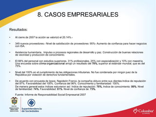 8. CASOS EMPRESARIALES 

Resultados: 

•    Al cierre de 2007 la acción se valorizó el 20.14%.­ 

•    349 nuevos proveedores.­ Nivel de satisfacción de proveedores: 95%­ Aumento de confianza para hacer negocios 
     con ISA. 

•    Asistencia humanitaria.  Impulso a procesos regionales de desarrollo y paz. Construcción de buenas relaciones 
     de vecindad y producción de conocimiento. 

•    El 66% del personal con estudios superiores. 31% profesionales, 25% con especialización y 10% con maestría. 
     Una encuesta sobre clima organizacional arrojó un resultado del 78%, superior al estándar mundial, que es del 
     75%. 

•    Nivel del 100% en el cumplimiento de las obligaciones tributarias. No fue condenada por ningún juez de la 
     República por violación de derechos fundamentales. 

•    De acuerdo con encuesta de Ipsos­ Napoleón Franco, la compañía obtuvo entre sus clientes:Indice de reputación 
     del 87%. Favorabilidad del 100%. Confianza del 96%. Conocimiento y familiariadad: 100%. 
     De manera general estos índices estuvieron así: Indice de reputación: 76%, Indice de conocimiento: 99%. Nivel 
     de familiaridad: 74%. Favorabilidad: 81%. Nivel de confianza de: 73%. 

     Fuente: Informe de Responsabilidad Social Empresarial 2007
 