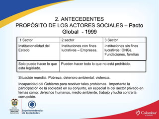 2. ANTECEDENTES 
PROPÓSITO DE LOS ACTORES SOCIALES – Pacto 
               Global  ­ 1999 
 1 Sector                   2 sector                    3 Sector 
Institucionalidad del       Instituciones con fines     Instituciones sin fines 
Estado                      lucrativos – Empresas.      lucrativos: ONGs, 
                                                        Fundaciones, familias 

Solo puede hacer lo que  Pueden hacer todo lo que no está prohibido. 
esta legislado. 

Situación mundial: Pobreza, deterioro ambiental, violencia. 
Incapacidad del Gobierno para resolver tales problemas.  Importante la 
participación de la sociedad en su conjunto, en especial la del sector privado en 
temas como: derechos humanos, medio ambiente, trabajo y lucha contra la 
corrupción.
 