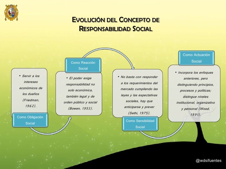Responsabilidad social corporativa
