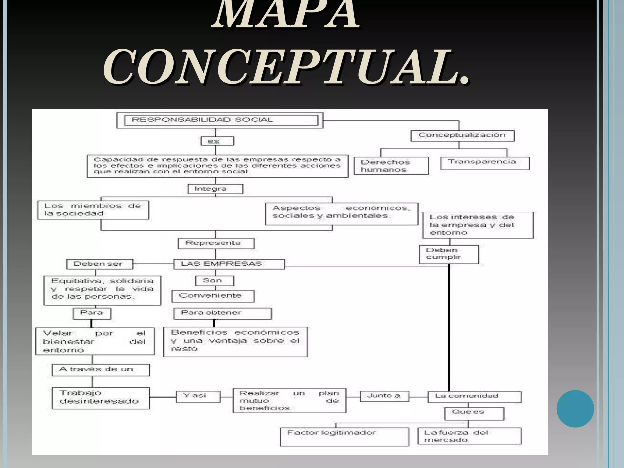 MAPA CONCEPTUAL.