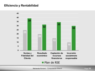 Eficiencia y Rentabilidad 