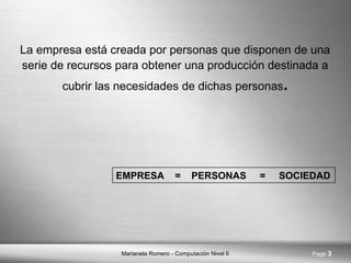 La empresa está creada por personas que disponen de una serie de recursos para obtener una producción destinada a cubrir las necesidades de dichas personas . EMPRESA  =  PERSONAS  =  SOCIEDAD 