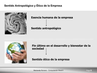 Sentido Antropológico y Ético de la Empresa Esencia humana de la empresa Sentido antropológico Fin último en el desarrollo y bienestar de la sociedad Sentido ético de la empresa 