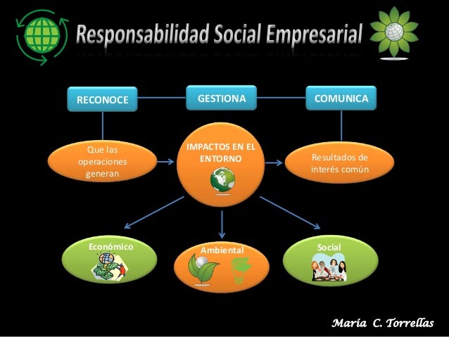 Responsabilidad social empresarial