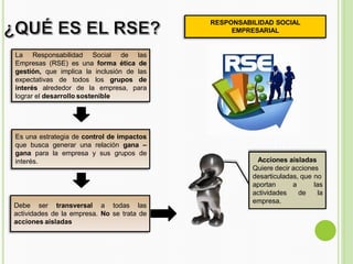 La Responsabilidad Social de las
Empresas (RSE) es una forma ética de
gestión, que implica la inclusión de las
expectativas de todos los grupos de
interés alrededor de la empresa, para
lograr el desarrollo sostenible.
Acciones aisladas
Quiere decir acciones
desarticuladas, que no
aportan a las
actividades de la
empresa.
RESPONSABILIDAD SOCIAL
EMPRESARIAL
Es una estrategia de control de impactos
que busca generar una relación gana –
gana para la empresa y sus grupos de
interés.
Debe ser transversal a todas las
actividades de la empresa. No se trata de
acciones aisladas.
 