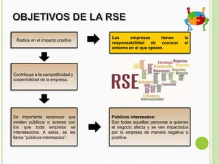 Radica en el impacto positivo
Contribuya a la competitividad y
sostenibilidad de la empresa.
Las empresas
responsabilidad de
tienen la
conocer el
entorno en el que operan.
Es importante reconocer que
existen públicos o actores con
los que toda empresa se
interrelaciona. A estos, se les
llama “públicos interesados”.
Públicos interesados:
Son todas aquellas personas a quienes
el negocio afecta y se ven impactados
por la empresa de manera negativa o
positiva.
 
