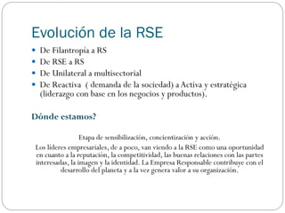 Evolución de la RSE
 De Filantropía a RS
 De RSE a RS
 De Unilateral a multisectorial
 De Reactiva ( demanda de la sociedad) aActiva y estratégica
(liderazgo con base en los negocios y productos).
Dónde estamos?
Etapa de sensibilización, concientización y acción.
Los líderes empresariales, de a poco, van viendo a la RSE como una oportunidad
en cuanto a la reputación, la competitividad, las buenas relaciones con las partes
interesadas, la imagen y la identidad. La Empresa Responsable contribuye con el
desarrollo del planeta y a la vez genera valor a su organización.
 