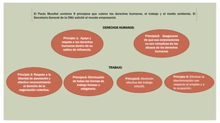 El Pacto Mundial contiene 9 principios que cubren los derechos humanos, el trabajo y el medio ambiente. El
Secretario General de la ONU solicitó al mundo empresarial.
Principio 1: Apoyo y
respeto a los derechos
humanos dentro de su
esfera de influencia.
Principio2: Asegurarse
de que sus corporaciones
no son cómplices de los
abusos de los derechos
humanos
DERECHOS HUMANOS:
TRABAJO:
Principio 3: Respeto a la
libertad de asociación y
efectivo reconocimiento
al derecho de la
negociación colectiva.
Principio4: Eliminación
de todas las formas de
trabajo forzoso u
obligatorio.
Principio5: Abolición
efectiva del trabajo
infantil.
Principio 6: Eliminar la
discriminación con
respecto al empleo y a
la ocupación.
 