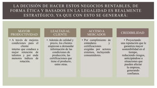 LA DECISIÓN DE HACER ESTOS NEGOCIOS RENTABLES, DE
FORMA ÉTICA Y BASADOS EN LA LEGALIDAD ES REALMENTE
ESTRATÉGICO, YA QUE CON ESTO SE GENERARÁ:
MAYOR
PRODUCTIVIDAD
• A través de mejores
condiciones para el
cliente
interno que conduce a
mejor retención de
talentos y por ende
menores índices de
rotación.
LEALTAD AL
CLIENTE
• Además de calidad y
precio, los clientes
empiezan a demandar
información de las
condiciones de
producción, las
certificaciones que
tiene el producto,
entre otras.
ACCESO A
MERCADOS
• Por cumplimiento de
estándares y
certificaciones
exigidas por actores
externos, incluyendo
consumidores.
CREDIBILIDAD
• Proyectando
una reputación que le
garantiza mayor
sostenibilidad en el
tiempo,
reduciendo riesgos,
anticipándose a
situaciones que
pueden afectar
la empresa,
generando
confianza.
 