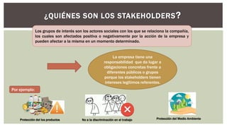 ¿QUIÉNES SON LOS STAKEHOLDERS?
La empresa tiene una
responsabilidad que da lugar a
obligaciones concretas frente a
diferentes públicos o grupos
porque los stakeholders tienen
intereses legítimos referentes.
Los grupos de interés son los actores sociales con los que se relaciona la compañía,
los cuales son afectados positiva o negativamente por la acción de la empresa y
pueden afectar a la misma en un momento determinado.
Por ejemplo:
Protección del los productos No a la discriminación en el trabajo Protección del Medio Ambiente
 