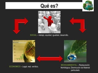 Qué es?

SOCIAL – trabajo, equidad, igualdad, desarrollo.

ECONOMICO – Legal, real, verídico.

MEDIOAMBIENTAL – Restauración
Morfológica, Disminución de Material
particulado

 