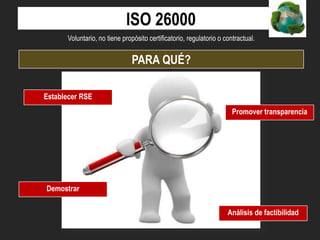 ISO 26000
Voluntario, no tiene propósito certificatorio, regulatorio o contractual.

PARA QUÉ?
Establecer RSE
Promover transparencia

Demostrar
Análisis de factibilidad

 