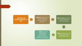 Resla Rse Responsabilidad Social Empresarial Presentacion | PPTX