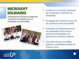MICROSOFT                               Cuenta con un comité compuesto
SOLIDARIO                                 por empleados y familiares de
                                          empleados
Estrategia que conecta los programas
sociales de la compañía con sus
empleados y la comunidad                Encargado del manejo de varias de
                                          las iniciativas con la comunidad

                                        Promueve el involucramiento de
                                          los empleados con lo social a
                                          través de voluntariado y de
                                          donaciones en dinero y especie

                                        Consolida alianzas con ONGs,
                                          gobierno y entidades privadas de
                                          impacto social
 