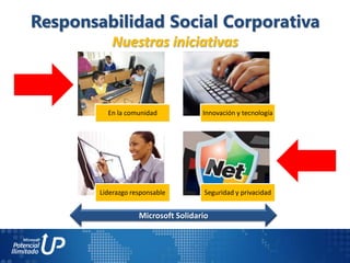 Responsabilidad Social Corporativa
           Nuestras iniciativas



          En la comunidad            Innovación y tecnología




        Liderazgo responsable        Seguridad y privacidad


                    Microsoft Solidario
 