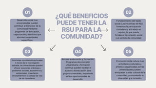 01
03
02
05
04
¿QUÉBENEFICIOS
PUEDETENERLA
RSUPARALA
COMUNIDAD?
Desarrollo social: Las
universidades pueden
contribuir al bienestar de la
comunidad mediante
programas de educación,
capacitación y servicios que
aborden necesidades
específicas.
Soluciones a problemáticas locales:
A través de la investigación
aplicada, las universidades pueden
ofrecer soluciones prácticas a
problemas sociales, económicos y
ambientales, impactando
directamente en la calidad de vida
de los ciudadanos.
Fortalecimiento del tejido
social: Las iniciativas de RSU
fomentan la participación
ciudadana y el trabajo en
equipo, lo que puede
fortalecer la cohesión social
y el sentido de comunidad.
Acceso a educación y formación:
Programas de extensión
universitaria y formación
continua pueden facilitar el
acceso a la educación para
grupos vulnerables, mejorando
así sus oportunidades de
desarrollo.
Promoción de la cultura: Las
actividades culturales y
artísticas organizadas por las
universidades pueden
enriquecer la vida cultural de la
comunidad, promoviendo la
diversidad y la inclusión.
 