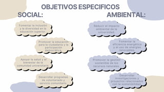 OBJETIVOS ESPECIFICOS
SOCIAL:
Fomentar la inclusión
y la diversidad en la
educación superior.
Promover la educación
para la ciudadanía y la
participación
democrática.
Apoyar la salud y el
bienestar de la
comunidad universitaria.
Desarrollar programas
de voluntariado y
servicio comunitario.
AMBIENTAL:
Reducir el impacto
ambiental de la
universidad.
Fomentar la
eficiencia energética
y el uso de energías
renovables.
Promover la gestión
sostenible de los
recursos naturales.
Desarrollar
investigaciones y
proyectos relacionados
con la sostenibilidad.
 