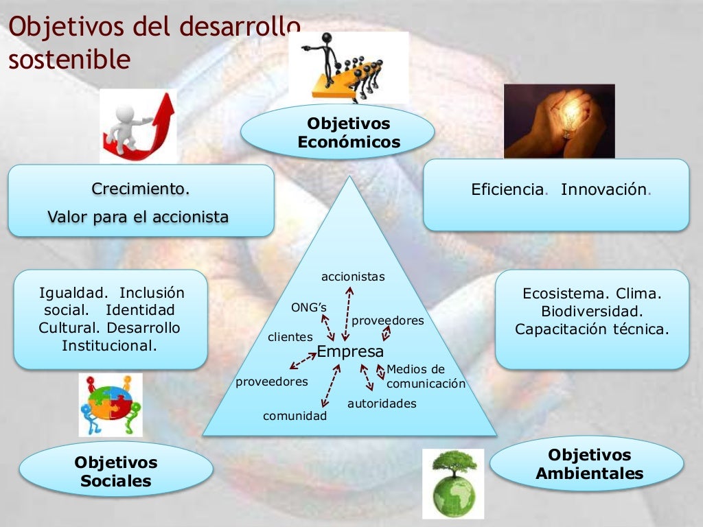 Responsabilidad social y etica empresarial Responsabilidad social y etica empresarial