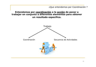 ¿Que entendemos por Coordinación ?

   Entendemos por coordinación a la acción de poner a
trabajar en conjunto a diferentes elementos para obtener
                 un resultado específico.



                         Trabajo




         Coordinación              Secuencia de Actividades




                                                              11
 