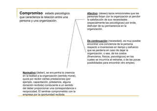 Compromiso: estado psicológico                       Afectivo: (deseo) lazos emocionales que las
que caracteriza la relación entre una                personas forjan con la organización al percibir
persona y una organización.                          la satisfacción de sus necesidades
                                                     (especialmente las psicológicas) por ende,
                                                     disfrutan de su permanencia en la
                                                     organización.



                                                     De continuación (necesidad), es muy posible
                                                     encontrar una conciencia de la persona
                                                     respecto a inversiones en tiempo y esfuerzo
                                                     que se perdería en caso de dejar la
                                                     organización, o sea, de los costos
                                                     (financieros, físicos, psicológicos) en los
                                                     cuales se incurriría al retirarse, o de las pocas
                                                     posibilidades para encontrar otro empleo.


  Normativo (deber), se encuentra la creencia
  en la lealtad a la organización (sentido moral),
  quizá por recibir ciertas prestaciones (por
  ejemplo, capacitación, préstamos, alguna
  donación recibida) conducente a un sentido
  del deber proporcionar una correspondencia o
  reciprocidad. El sentirse comprometido con la
  empresa por la oportunidad recibida.
 