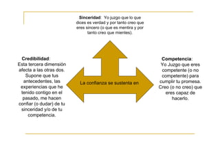Sinceridad: Yo juzgo que lo que
                          dices es verdad y por tanto creo que
                          eres sincero (o que es mentira y por
                                tanto creo que mientes).




 Credibilidad:                                                    Competencia:
Esta tercera dimensión                                            Yo Juzgo que eres
afecta a las otras dos.                                           competente (o no
   Supone que tus                                                 competente) para
  antecedentes, las         La confianza se sustenta en          cumplir tu promesa.
 experiencias que he                                             Creo (o no creo) que
 tenido contigo en el                                               eres capaz de
  pasado, me hacen                                                     hacerlo.
confiar (o dudar) de tu
 sinceridad y/o de tu
     competencia.
 