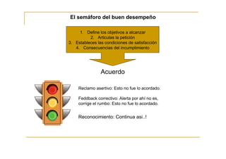 El semáforo del buen desempeño

     1. Define los objetivos a alcanzar
          2. Articulas la petición
3. Estableces las condiciones de satisfacción
   4. Consecuencias del incumplimiento




                Acuerdo

     Reclamo asertivo: Esto no fue lo acordado.

     Feddback correctivo: Alerta por ahí no es,
     corrige el rumbo: Esto no fue lo acordado.


     Reconocimiento: Continua asi..!
 