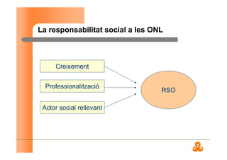 La responsabilitat social a les ONL
Creixement
Professionalització
Actor social rellevant
RSO
 