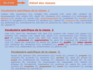 Vocabulaire spécifique de la classe  1   création (48), dynamique (21), rentable (35), productif (19), social (48), cohésion (8), développement (50), emploi (43), réactif (9), croissance (21), ambiance (11), technologie (6),  éthique  (12), enrichir (4), innover (32),  environnemental  (4), profitabilité (5),  durable  (12), efficace (7), compétitif (11), financier (5), bénéfice (22), relation (9),  ressource  (6), communauté (6), performant (6), international (4), bien-être (4), personne (4), valeur (19), investir (5), flexible (5), objectif (7)   RELATION Détail des classes Vocabulaire spécifique de la classe  2  créer (35), client (35), développer (28), faire (23), produire (18), respect (14), gagner (13), satisfaire (16), employé (18), salarié (20), besoin (17), environnement (15), marché (15),  part  (9), produit (19), service (29), offrir (10), rendre (8), répondre (10), respecter (8), vendre (11),  actionnaire  (8),  augmentation  (6), gérer (5), progresser (6), proposer (6), vivre (7), argent (9), construire (3), donner (6), générer (6),  qualité  (12),  valeur   ajoutée  (10), entreprise (8), satisfaction (13), compétent (11),  profit  (33), améliorer (9), valoriser (5), action (13), collaboration (5), consommation (3), pérenne (16)  Vocabulaire spécifique de la classe  3   équipe (25), épanouir (39), rémunération (15), travail (31), contact (7),  progrès  (15), rencontre (9), accomplir (7), personnel (21),  carrière  (5), esprit (8), groupe (5),  projet  (9), professionnel (6), challenge (7), réalisation (4), réussite (8), vie (12), apprendre (6), motivation (5), reconnaissant (8), responsable (15), collectif (4), échange (5), formation(9), organisation (4), ouverture (5), salaire (6), riche (12), commun (4),  évolution  (9),  progression  (2),  avenir  (3), humanisme (2), partage (3), contribution (2), convivial (2) 