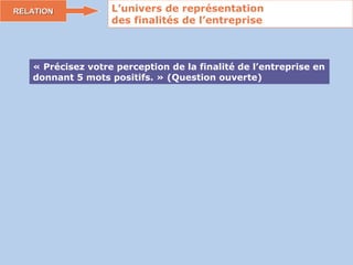 RELATION L’univers de représentation des finalités de l’entreprise « Précisez votre perception de la finalité de l’entreprise en donnant 5 mots positifs. » (Question ouverte) 