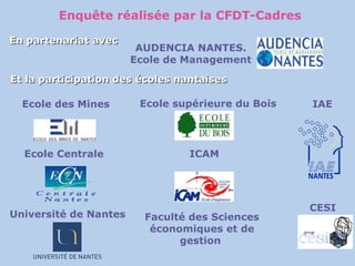 Enquête réalisée par la CFDT-Cadres  Ecole des Mines  Université de Nantes Faculté des Sciences économiques et de gestion  Ecole Centrale  Ecole supérieure du Bois ICAM CESI Et la participation des écoles nantaises  AUDENCIA NANTES. Ecole de Management En partenariat avec IAE  