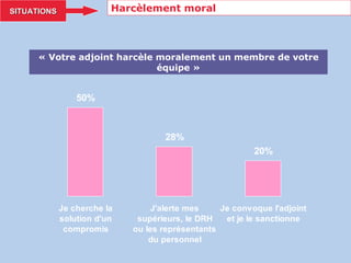 Harcèlement moral SITUATIONS « Votre adjoint harcèle moralement un membre de votre équipe » 