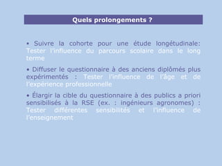 Quels prolongements ?  Suivre la cohorte pour une étude longétudinale:  Tester l’influence du parcours scolaire dans le long terme Diffuser le questionnaire à des anciens diplômés plus expérimentés :  Tester l’influence de l’âge et de l’expérience professionnelle Élargir la cible du questionnaire à des publics a priori sensibilisés à la RSE (ex. : ingénieurs agronomes) :  Tester différentes sensibilités et l’influence de l’enseignement 