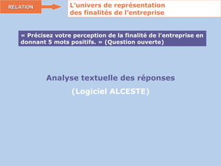 Analyse textuelle des réponses (Logiciel ALCESTE) RELATION L’univers de représentation des finalités de l’entreprise « Précisez votre perception de la finalité de l’entreprise en donnant 5 mots positifs. » (Question ouverte) 