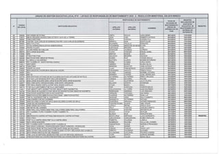 Responsables de mantenimiento 2020 0