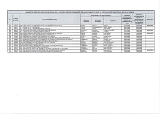 Responsables de mantenimiento 2020 0