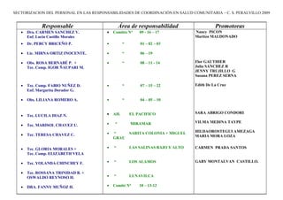 SECTORIZACION DEL PERSONAL EN LAS RESPONSABILIDADES DE COORDINACIÓN EN SALUD COMUNITARIA – C. S. PERALVILLO 2009


              Responsable                        Área de responsabilidad                  Promotoras
   •   Dra. CARMEN SANCHEZ V.           •   Comités N°    09 - 16 – 17          Nancy PICON
       Enf. Lucia Castillo Morales                                              Maritza MALDONADO
   •   Dr. PERCY BRICEÑO P.             •         “       01 – 02 – 03

   •   Lic. MIRNA ORTIZ INOCENTE.       •         “       06 – 19

   •   Obs. ROSA BERNABÉ P. +           •         “       08 – 11 - 14          Flor GAUTHIER
       Tec. Comp. IGOR ÑAUPARI M.                                               Julia SANCHEZ R
                                                                                JENNY TRUJILLO G
                                                                                Susana PEREZ SERNA

   •   Tec. Comp. FABIO NUÑEZ D.        •         “       07 – 15 – 22          Edith De La Cruz
       Enf. Margarita Dorador G.

   •   Obs. LILIANA ROMERO A.           •         “       04 – 05 – 10


                                        •   AH.       EL PACIFICO               SARA ABRIGO CONDORI
   •   Tec. LUCILA DIAZ N.
                                        •    “        MIRAMAR                   VILMA MEDINA TAYPE
   •   Tec. MARISOL CHAVEZ U.
                                        •   “         SARITA COLONIA + MIGUEL   HILDAOROSTEGUI AMEZAGA
   •   Tec. TERESA CHAVEZ C.                                                    MARIA MORA LOZA
                                            GRAU

   •   Tec. GLORIA MORALES +            •   “         LAS SALINAS BAJO Y ALTO   CARMEN PRADA SANTOS
       Tec. Comp. ELIZABETH VELA

   •   Tec. YOLANDA CHINCHEY F.         •   “         LOS ALAMOS                GABY MONTALVAN CASTILLO.

   •   Tec. ROSSANA TRINIDAD B. +
       OSWALDO REYNOSO H.               •   “         LUNAVILCA

   •   DRA. FANNY MUÑOZ H.              •   Comité N°     18 – 13-12
 