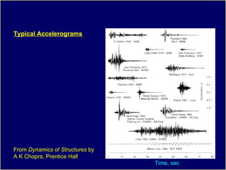 Response Spectrum