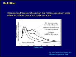 Response Spectrum